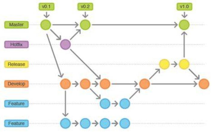 Introduction to Git Flow Dom Barter