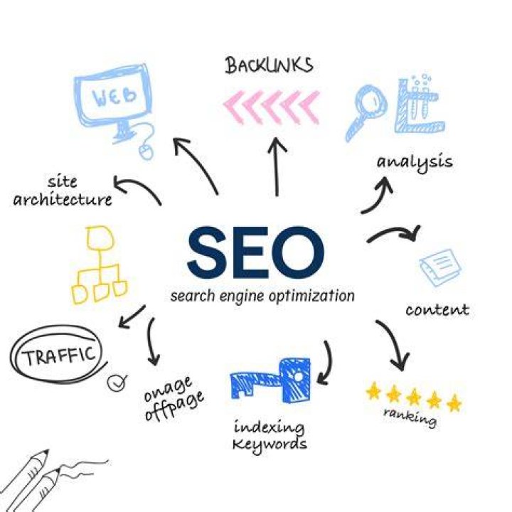 What is search engine optimization (SEO) In Complete Explanation (2023